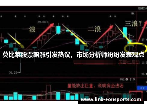 莫比莱股票飙涨引发热议，市场分析师纷纷发表观点